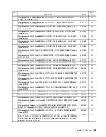 Preview for 563 page of Lenovo ThinkCentre A57 Hardware Maintenance Manual