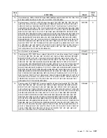 Preview for 565 page of Lenovo ThinkCentre A57 Hardware Maintenance Manual