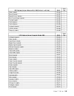 Preview for 571 page of Lenovo ThinkCentre A57 Hardware Maintenance Manual