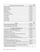 Preview for 572 page of Lenovo ThinkCentre A57 Hardware Maintenance Manual