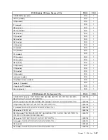 Preview for 575 page of Lenovo ThinkCentre A57 Hardware Maintenance Manual