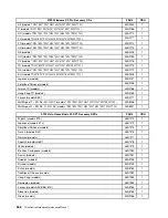 Preview for 576 page of Lenovo ThinkCentre A57 Hardware Maintenance Manual