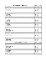 Preview for 579 page of Lenovo ThinkCentre A57 Hardware Maintenance Manual