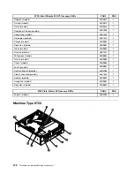 Preview for 580 page of Lenovo ThinkCentre A57 Hardware Maintenance Manual