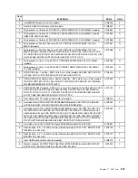 Preview for 581 page of Lenovo ThinkCentre A57 Hardware Maintenance Manual