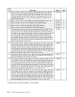 Preview for 582 page of Lenovo ThinkCentre A57 Hardware Maintenance Manual