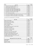 Preview for 615 page of Lenovo ThinkCentre A57 Hardware Maintenance Manual