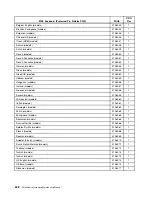 Preview for 616 page of Lenovo ThinkCentre A57 Hardware Maintenance Manual