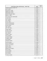 Preview for 617 page of Lenovo ThinkCentre A57 Hardware Maintenance Manual