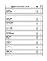 Preview for 619 page of Lenovo ThinkCentre A57 Hardware Maintenance Manual