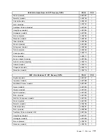 Preview for 779 page of Lenovo ThinkCentre A57 Hardware Maintenance Manual