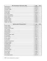 Preview for 780 page of Lenovo ThinkCentre A57 Hardware Maintenance Manual