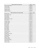 Preview for 781 page of Lenovo ThinkCentre A57 Hardware Maintenance Manual