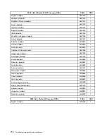 Preview for 782 page of Lenovo ThinkCentre A57 Hardware Maintenance Manual