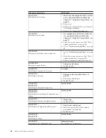 Предварительный просмотр 70 страницы Lenovo ThinkCentre A60 Hardware Maintenance Manual