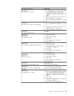 Предварительный просмотр 75 страницы Lenovo ThinkCentre A60 Hardware Maintenance Manual