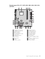 Предварительный просмотр 137 страницы Lenovo ThinkCentre A60 Hardware Maintenance Manual