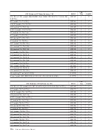 Предварительный просмотр 192 страницы Lenovo ThinkCentre A60 Hardware Maintenance Manual