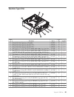 Предварительный просмотр 195 страницы Lenovo ThinkCentre A60 Hardware Maintenance Manual