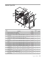 Предварительный просмотр 205 страницы Lenovo ThinkCentre A60 Hardware Maintenance Manual