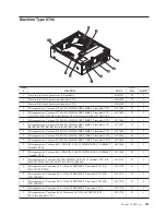 Предварительный просмотр 217 страницы Lenovo ThinkCentre A60 Hardware Maintenance Manual