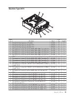 Предварительный просмотр 227 страницы Lenovo ThinkCentre A60 Hardware Maintenance Manual