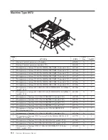 Предварительный просмотр 236 страницы Lenovo ThinkCentre A60 Hardware Maintenance Manual