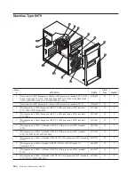 Предварительный просмотр 270 страницы Lenovo ThinkCentre A60 Hardware Maintenance Manual