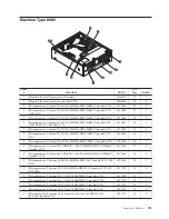 Предварительный просмотр 279 страницы Lenovo ThinkCentre A60 Hardware Maintenance Manual