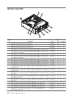 Предварительный просмотр 288 страницы Lenovo ThinkCentre A60 Hardware Maintenance Manual