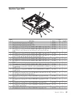 Предварительный просмотр 335 страницы Lenovo ThinkCentre A60 Hardware Maintenance Manual