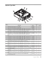 Предварительный просмотр 345 страницы Lenovo ThinkCentre A60 Hardware Maintenance Manual