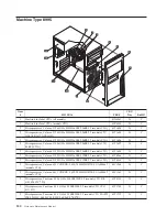 Предварительный просмотр 356 страницы Lenovo ThinkCentre A60 Hardware Maintenance Manual