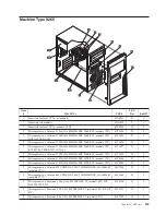 Предварительный просмотр 365 страницы Lenovo ThinkCentre A60 Hardware Maintenance Manual