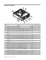 Предварительный просмотр 450 страницы Lenovo ThinkCentre A60 Hardware Maintenance Manual