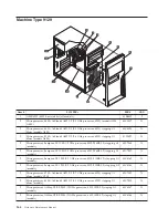 Preview for 170 page of Lenovo ThinkCentre A61 Hardware Maintenance Manual