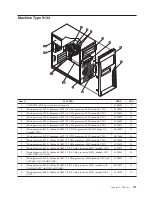 Preview for 179 page of Lenovo ThinkCentre A61 Hardware Maintenance Manual