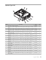 Preview for 191 page of Lenovo ThinkCentre A61 Hardware Maintenance Manual