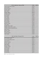 Preview for 196 page of Lenovo ThinkCentre A61 Hardware Maintenance Manual
