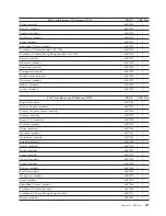 Preview for 197 page of Lenovo ThinkCentre A61 Hardware Maintenance Manual