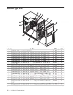 Preview for 200 page of Lenovo ThinkCentre A61 Hardware Maintenance Manual