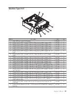 Preview for 213 page of Lenovo ThinkCentre A61 Hardware Maintenance Manual