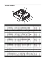 Preview for 226 page of Lenovo ThinkCentre A61 Hardware Maintenance Manual