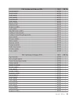 Preview for 237 page of Lenovo ThinkCentre A61 Hardware Maintenance Manual
