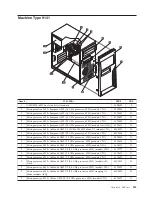 Preview for 239 page of Lenovo ThinkCentre A61 Hardware Maintenance Manual