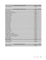 Preview for 251 page of Lenovo ThinkCentre A61 Hardware Maintenance Manual