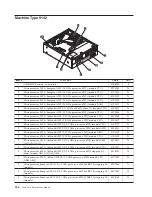 Preview for 252 page of Lenovo ThinkCentre A61 Hardware Maintenance Manual