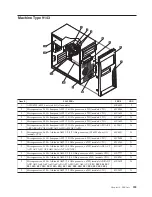 Preview for 265 page of Lenovo ThinkCentre A61 Hardware Maintenance Manual