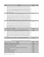 Preview for 268 page of Lenovo ThinkCentre A61 Hardware Maintenance Manual