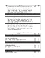 Preview for 283 page of Lenovo ThinkCentre A61 Hardware Maintenance Manual